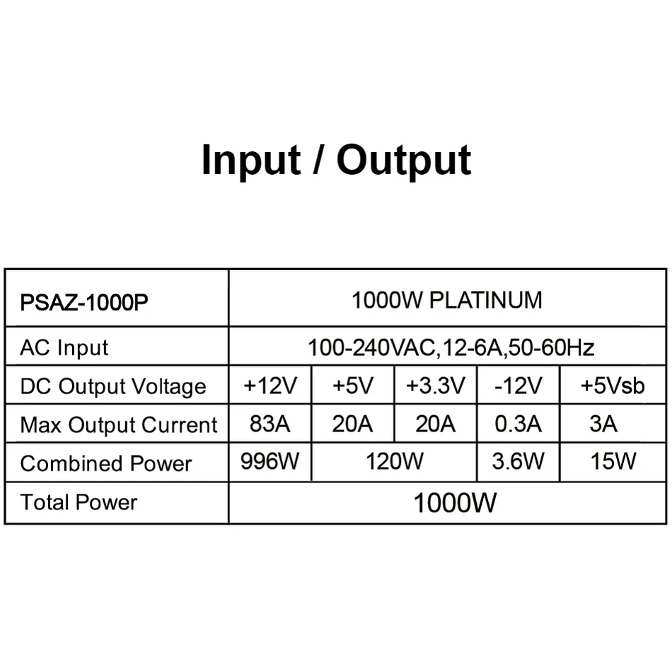Блок питания AZZA ATX 1000W PSAZ-1000P(ATX3.1) Блок питания AZZA ATX 1000W PSAZ-1000P(ATX3.1) Коррекция коэффициента мощности PFC   активная