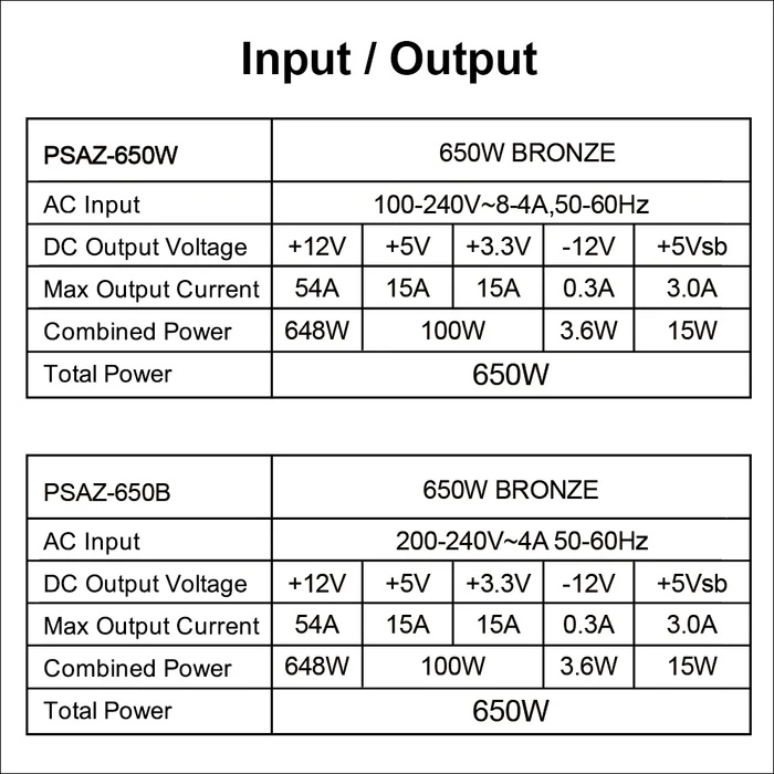 Блок живлення AZZA ATX 650W PSAZ-650B(ATX3.1) Блок живлення AZZA ATX 650W PSAZ-650B(ATX3.1) Форм-фактор ATX