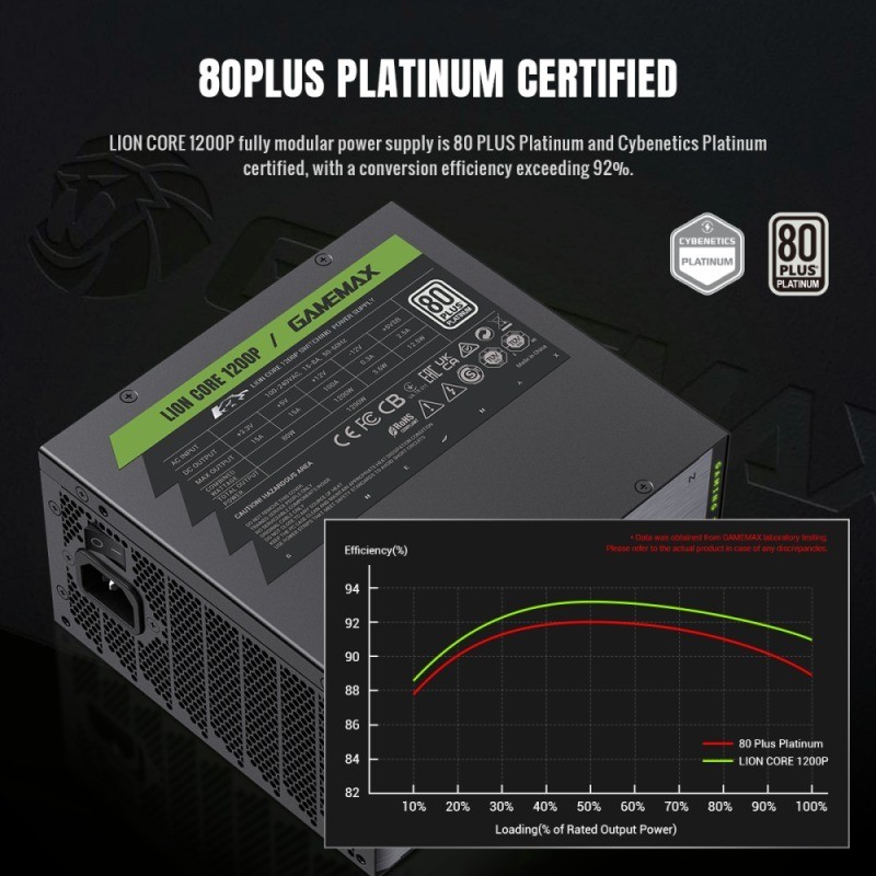 Замовити Блок живлення GAMEMAX Lion core 1200P