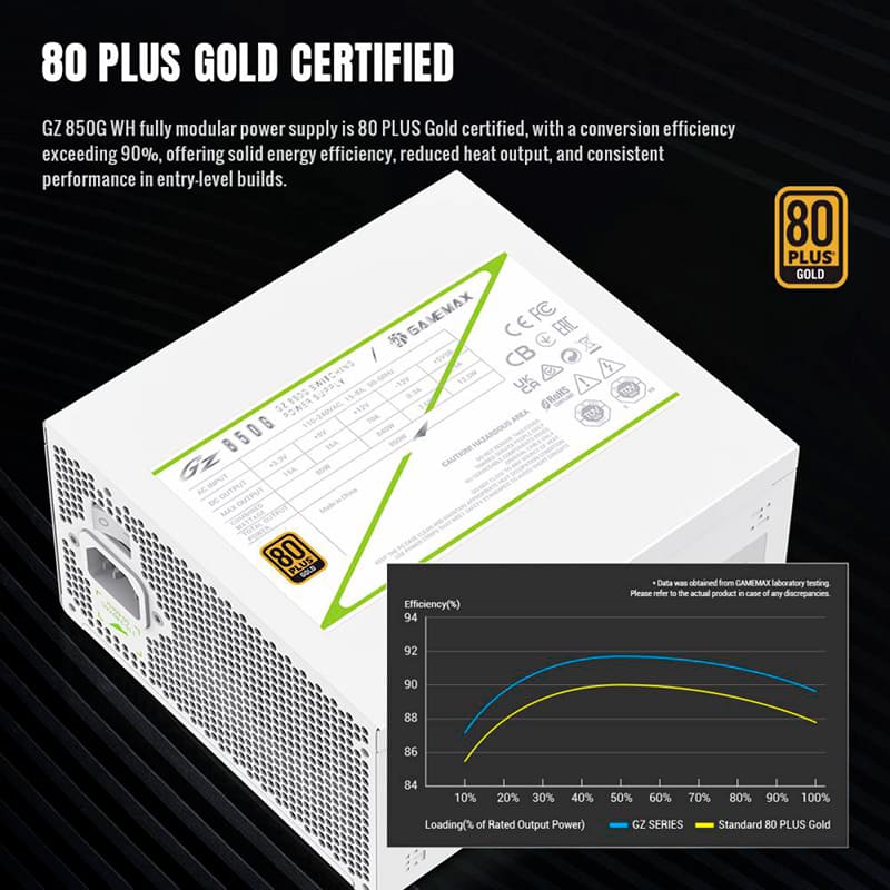 Покупка Блок питания GAMEMAX GZ 850G WH 850W
