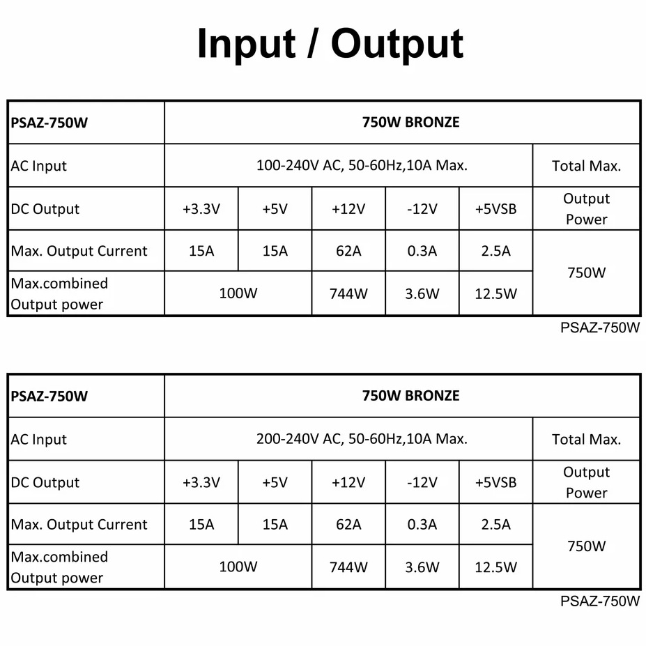 Фото Блок живлення AZZA ATX 750W PSAZ-750W ARGB