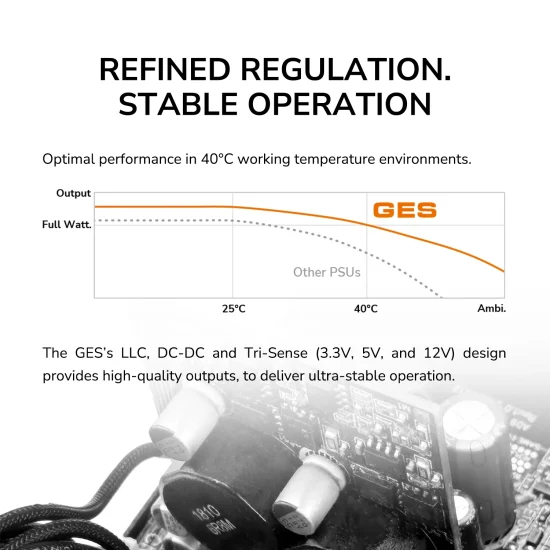 Изображение Блок питания COUGAR GES 750 80 Plus Gold 750 Вт (GES750)