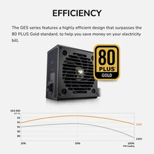 Блок живлення COUGAR GES 850 80 Plus Gold 850 Вт (GES850)