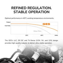 Блок живлення COUGAR GES 850 80 Plus Gold 850 Вт (GES850)