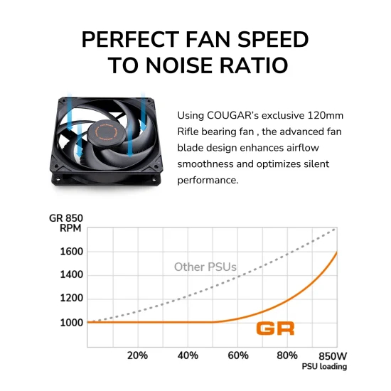 Фото 17 Блок живлення COUGAR GR 850 80 Plus Gold 850 Вт