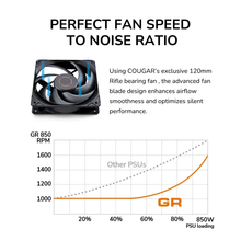 Блок живлення COUGAR GR 850 80 Plus Gold 850 Вт