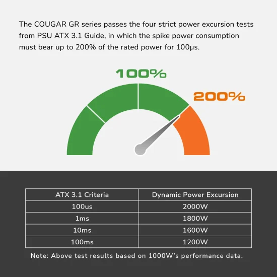 Фото 15 Блок живлення COUGAR GR 850 80 Plus Gold 850 Вт