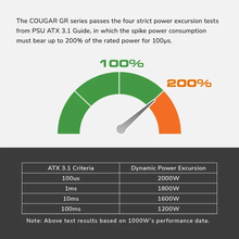 Блок живлення COUGAR GR 850 80 Plus Gold 850 Вт