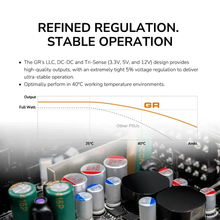 Блок живлення COUGAR GR 850 80 Plus Gold 850 Вт