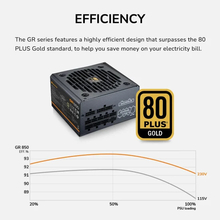 Блок живлення COUGAR GR 850 80 Plus Gold 850 Вт