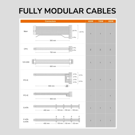 Фото 21 Блок живлення COUGAR GR 850 80 Plus Gold 850 Вт