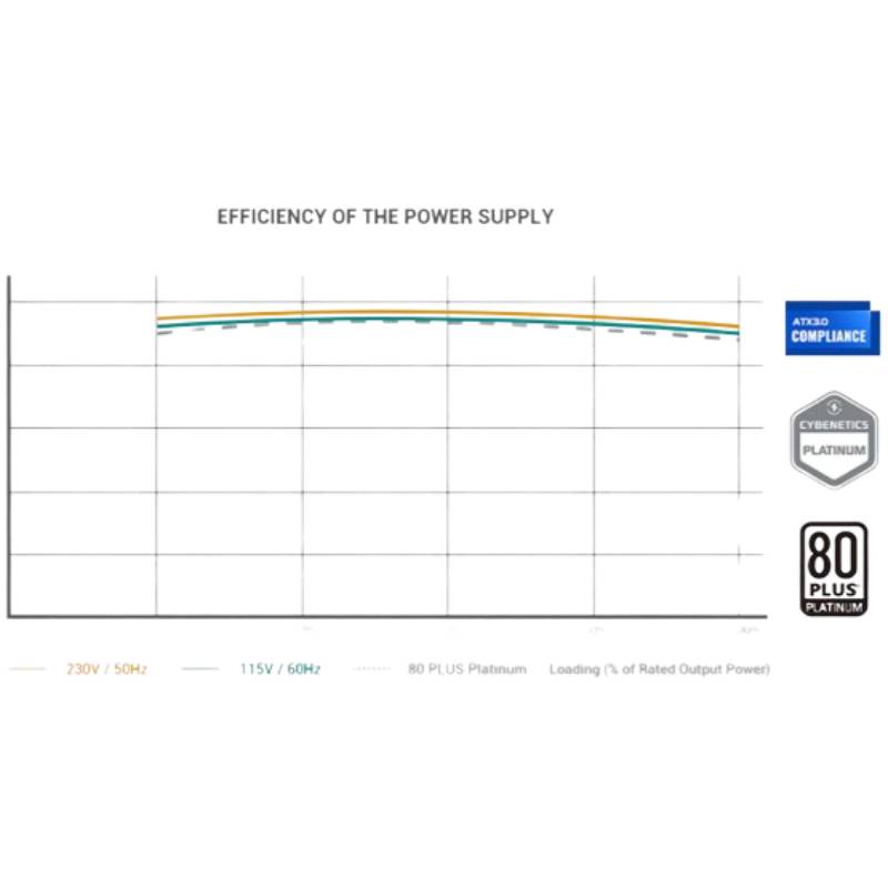 Покупка Блок живлення DEEPCOOL PX1300P 1300W (R-PXD00P-FC0B-EU)