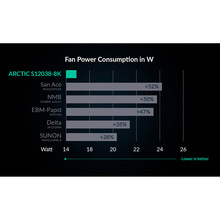 Набор кулеров корпусных ARCTIC S12038-8K (ACFAN00302A)