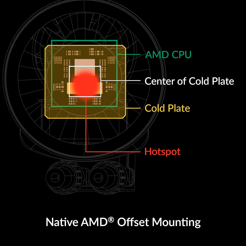Фото Система водяного охолодження ARCTIC Liquid Freezer III Pro 360 A-RGB Black (ACFRE00184A)