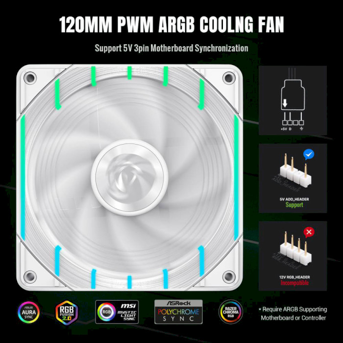 Фото Вентилятор GameMax Tornado T12 ARGB-RW White