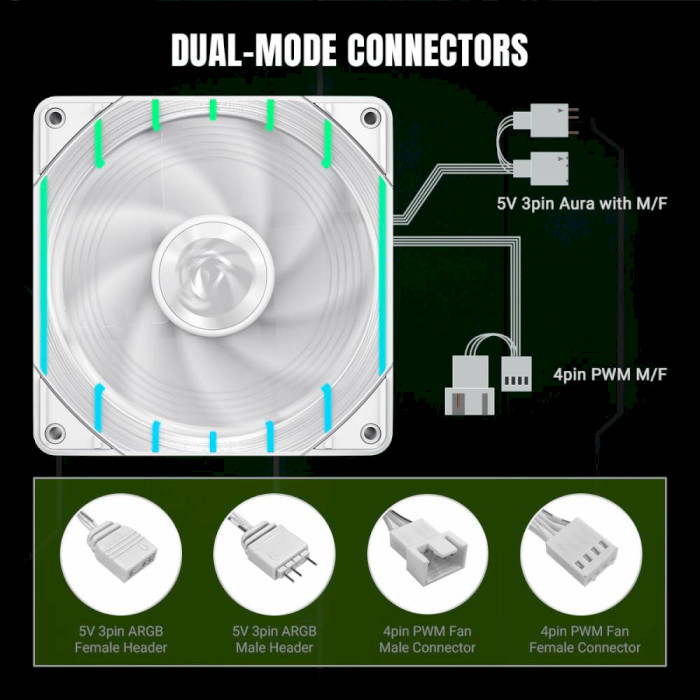 Зображення Вентилятор GameMax Tornado T12 ARGB-RW White