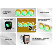 Система водяного охлаждения ASUS TUF Gaming LC III 360 ARGB White (90RC0192-B0EAY0)