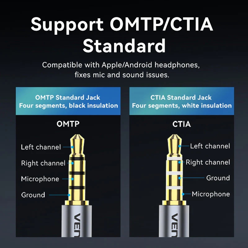 Зовнішній вигляд Звукова карта VENTION 2 в 1 USB - AUX jack TRRS Ear DSP 0.25 м (CVEBC)