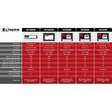 SSD накопитель KINGSTON A3300 U.2 1920GB NVMe (SEDC1500M/1920G)