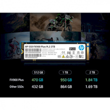 SSD накопичувач HP M.2 2280 4TB FX900 Plus (7F619AA)