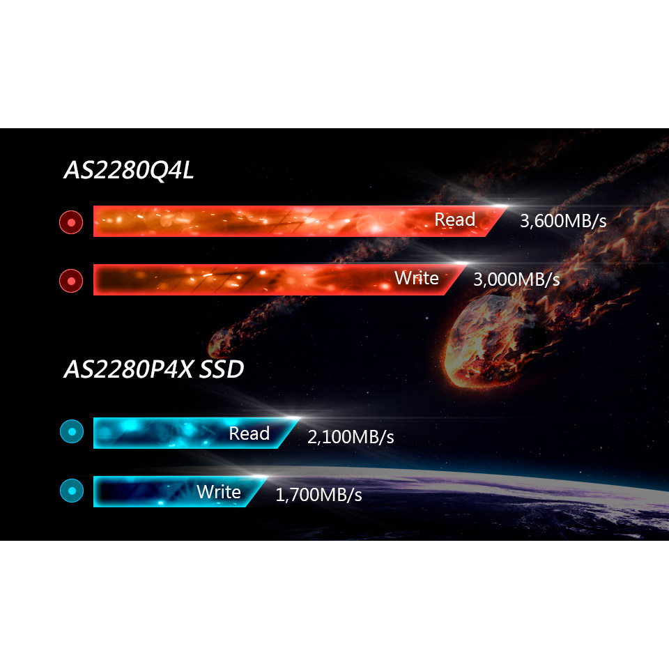 SSD накопичувач APACER M.2 2280 256GB (AP256GAS2280Q4L-1) Форм-фактор M.2