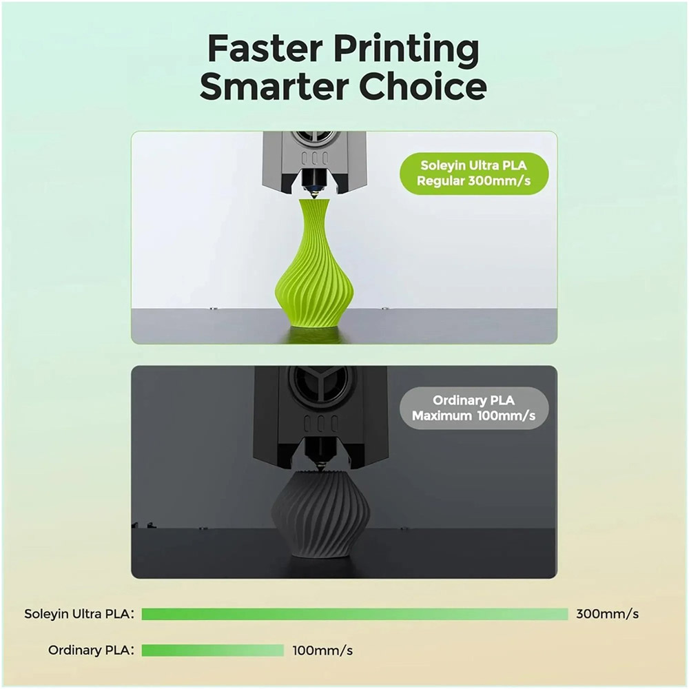 Пластик для 3D принтера Creality Soleyin Ultra PLA Filament 1 кг Rosehip (3301010509) Тип пластика Ultra PLA