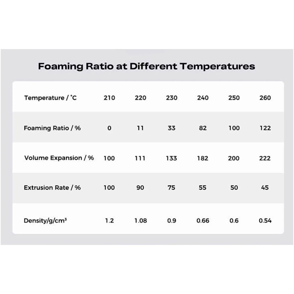 Зовнішній вигляд Пластик для 3D принтера CREALITY Hyper Lightweight PLA Filament 1кг, 1.75мм Black (3301010556)