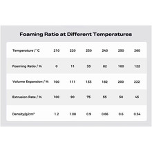 Пластик для 3D принтера CREALITY Hyper Lightweight PLA Filament 1кг, 1.75мм Black (3301010556)