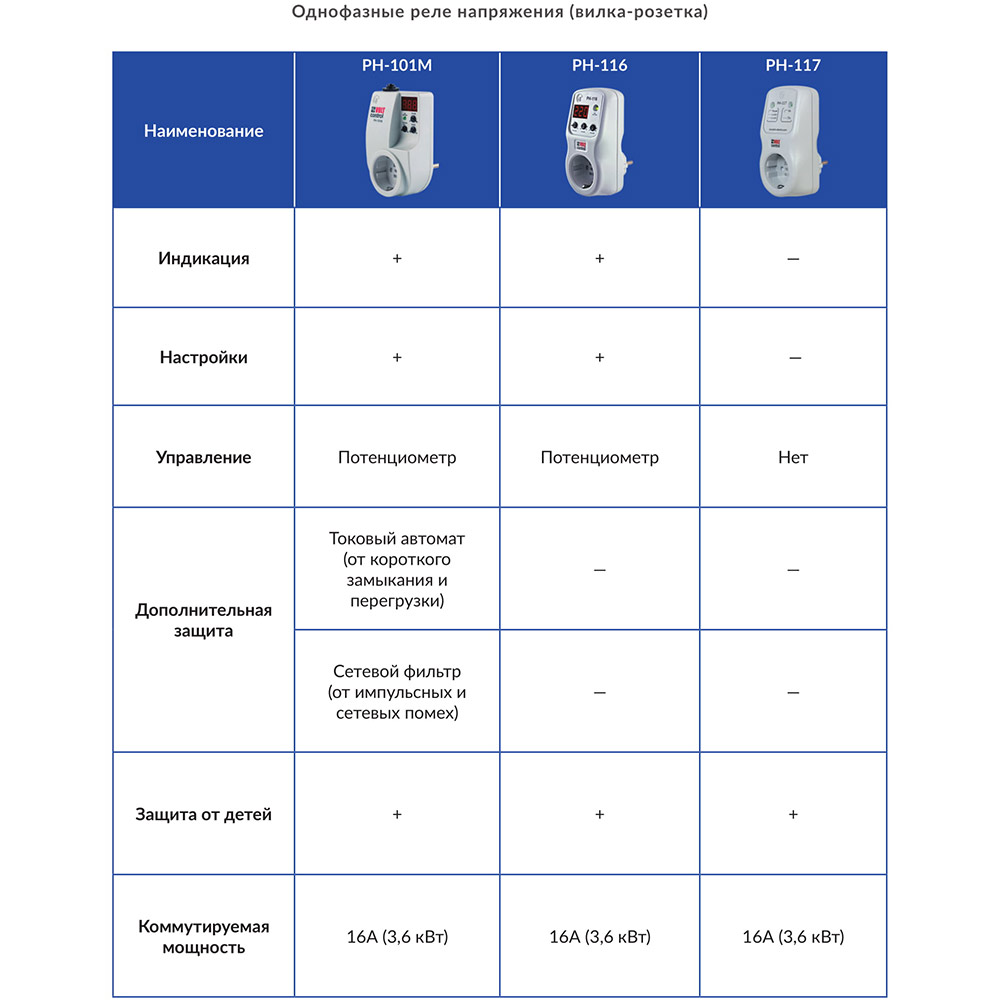 Реле напруги NOVATEK РН-101М (ВПТ) Встановлення у розетку