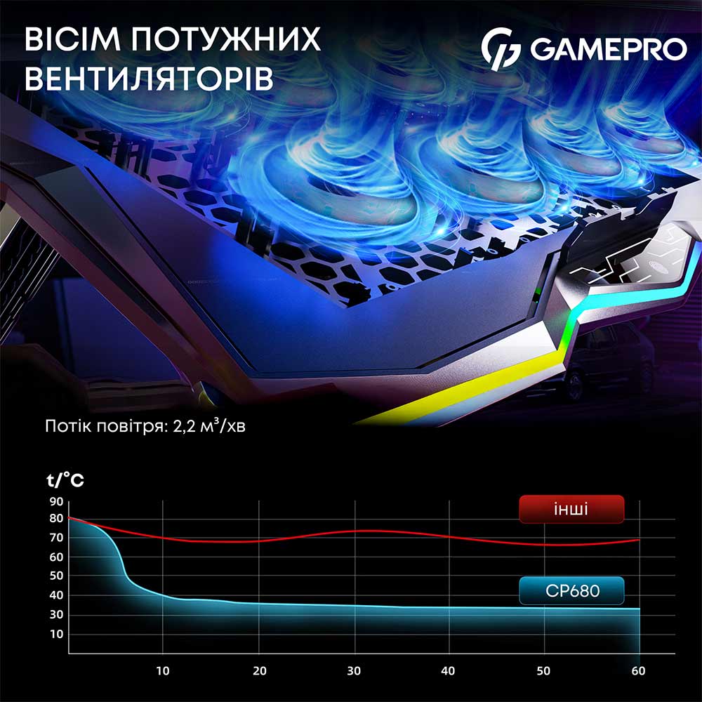 Огляд Підставка для ноутбука GAMEPRO CP680