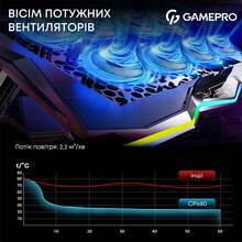 Підставка для ноутбука GAMEPRO CP680