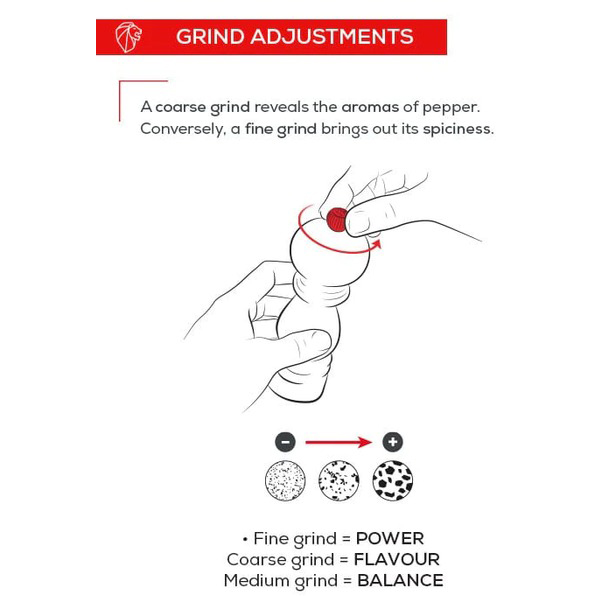 Набір для спецій PEUGEOT Tahiti (2/42981) Комплектація набір