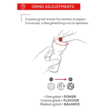 Набір для спецій PEUGEOT Tahiti (2/42981)