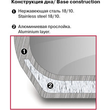Кастрюля RONDELL Zorro 2.3 л (RDS-1446)