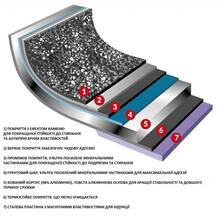 Кастрюля FLONAL Dura Induction 4.3 л (DUICV2430)