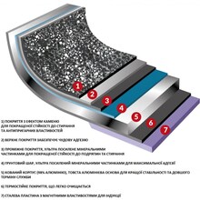 Скороварка FLONAL Monolite 6 л (FLOPECV24)