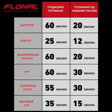 Скороварка FLONAL Monolite 6 л (FLOPECV24)