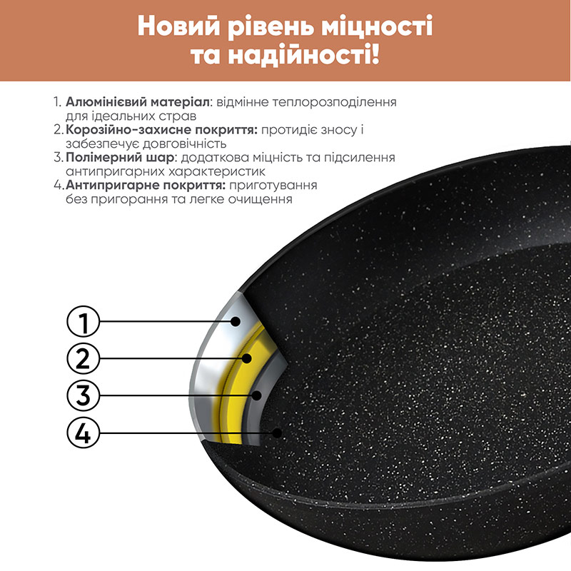 Сковорода KRAUFF 24 см (25-305-085) Додатково антипригарне покриття: Greblon Non-Stick C3"