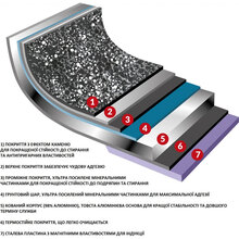 Сковорода Flonal Dura Induction 32 см (DUIPD3230)