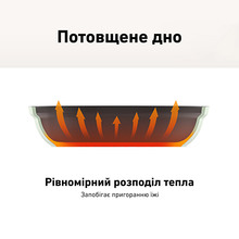 Сковорода с крышкой BUYDEEM CP151 25 см Cozy Greenish (CP151-CG)