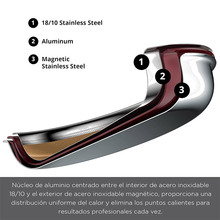 Сковорода з кришкою MASTERPRO Giro-gold (US) 30 см Metallic (MPUS10162-STSMS)