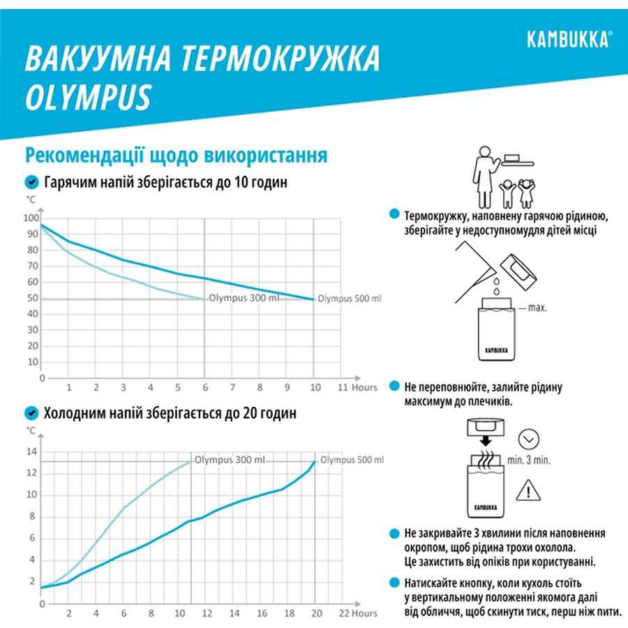 Зовнішній вигляд Термокухоль KAMBUKKA Olympus 500 мл White (11-02023)