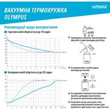 Термокружка KAMBUKKA Olympus 500 мл White (11-02023)