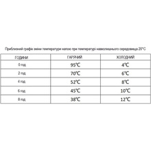 Термокухоль WACACO Octaroma Classico 180 мл Blue (WOCT180BLU)