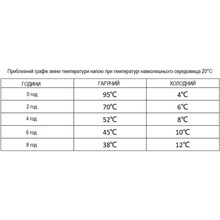 Термокухоль WACACO Octaroma Grande 435 мл Red (WOCT435RED)