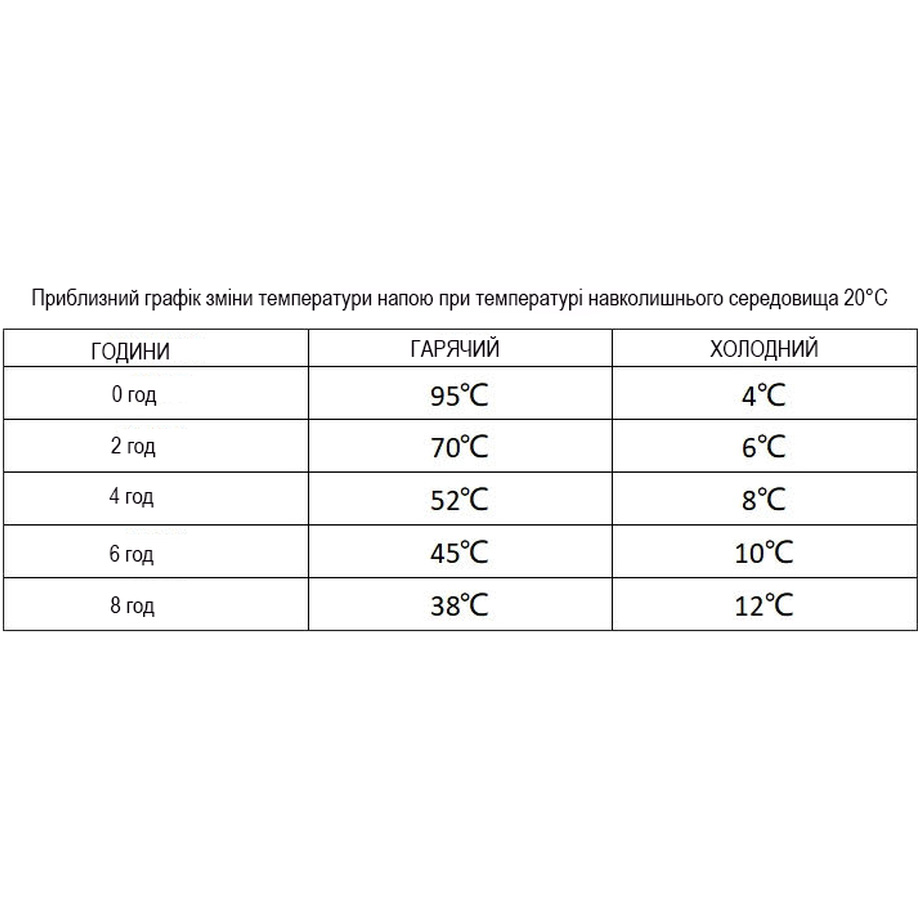Замовити Термокухоль WACACO Octaroma Grande 435 мл Green (WOCT435GN)