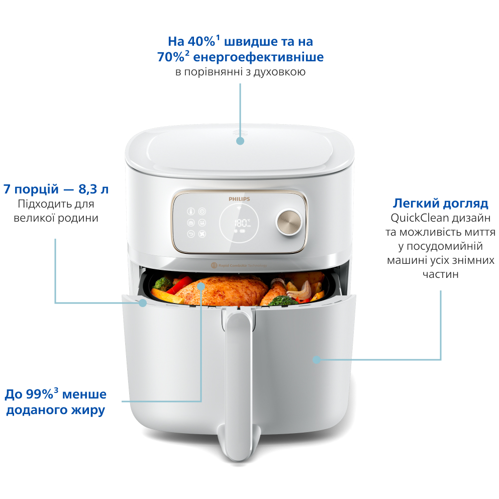 Мультипіч PHILIPS HD9876/20 Кількість програм 22