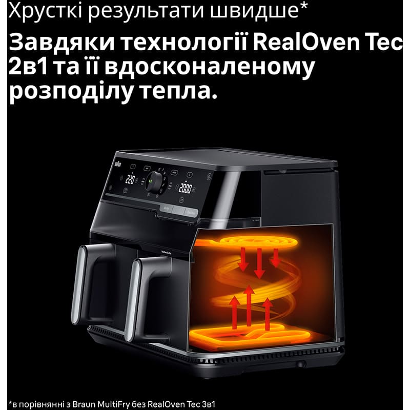 Мультипіч BRAUN TwinCook 5 TD5053I