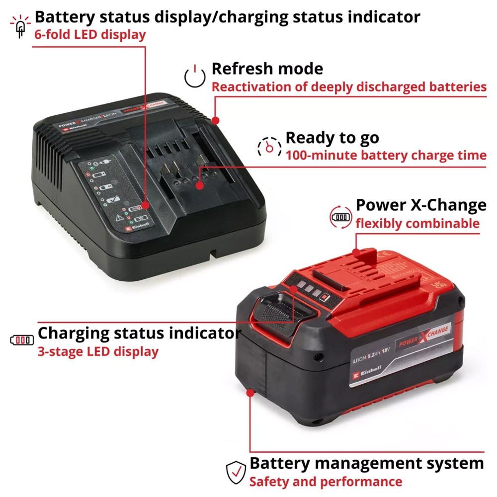 В Україні Акумулятор + зарядний пристрій EINHELL Starter Kit PXC 18В 2Ач (4512147)