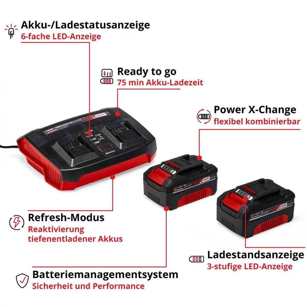 Акумулятор + зарядний пристрій EINHELL Twincharger Kit PXC 18В 1 х 4Ач (4512112) Комплектація акумулятор 2 шт, зарядний пристрій